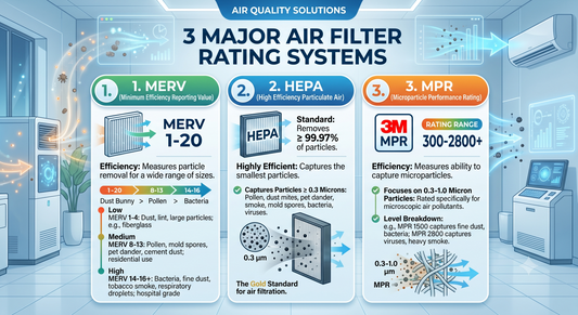 MPR, FPR, MERV: Decoding the 3 Air Filter Rating Systems